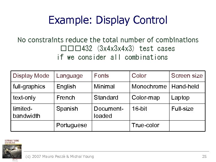 Example: Display Control No constraints reduce the total number of combinations 432 (3 x