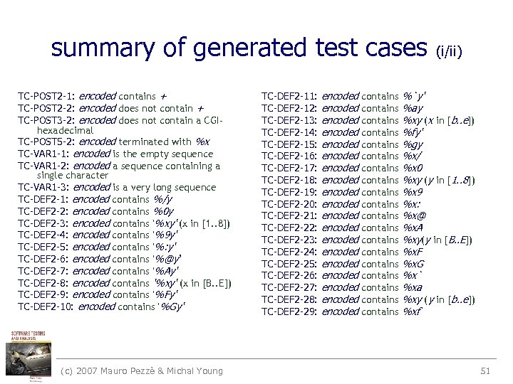 summary of generated test cases TC-POST 2 -1: encoded contains + TC-POST 2 -2: