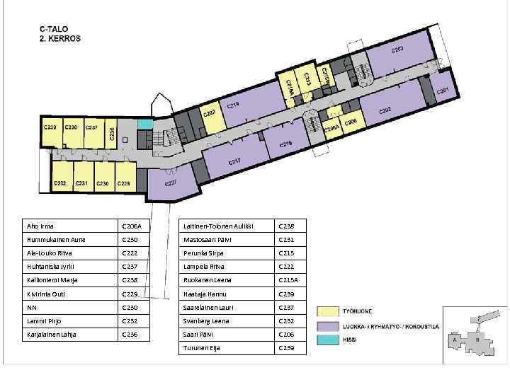 Aho Irma C 206 A Laitinen-Tolonen Aulikki C 238 Rummukainen Aune C 230 Mastosaari