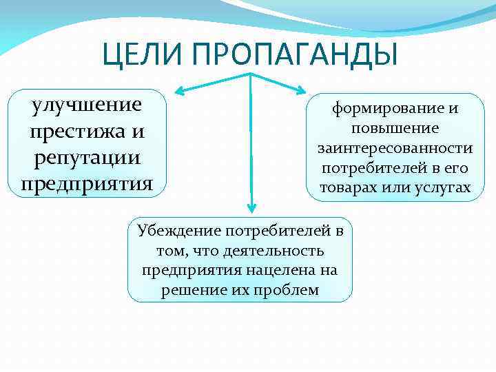 Информация пропаганда