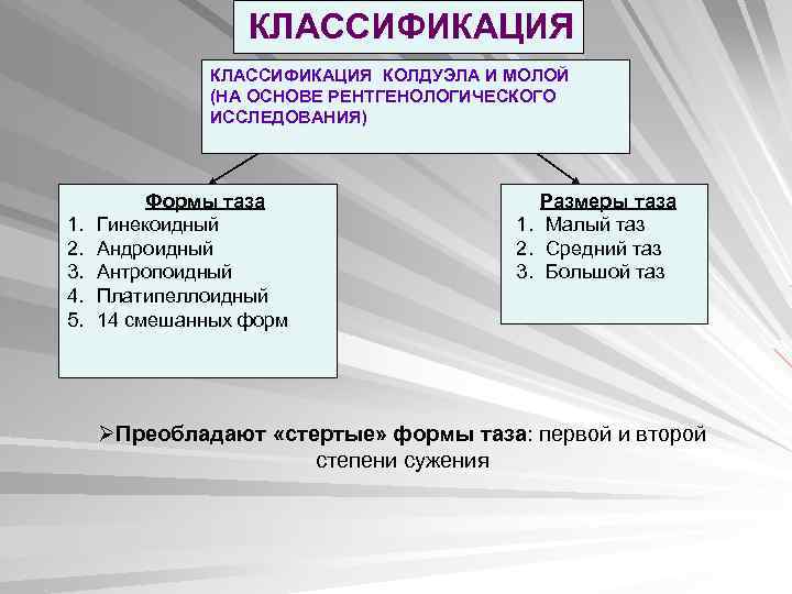 КЛАССИФИКАЦИЯ КОЛДУЭЛА И МОЛОЙ (НА ОСНОВЕ РЕНТГЕНОЛОГИЧЕСКОГО ИССЛЕДОВАНИЯ) 1. 2. 3. 4. 5. Формы