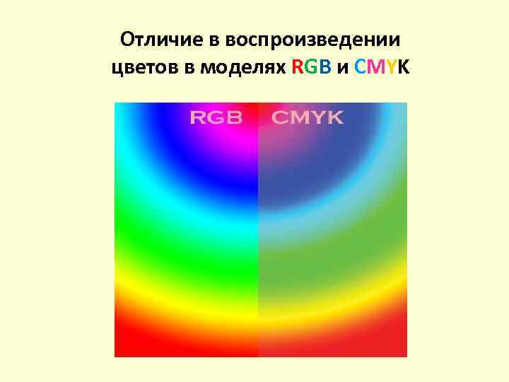  Отличие в воспроизведении цветов в моделях RGB и СMYK 