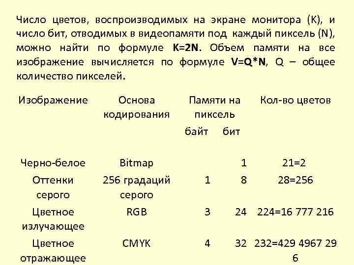 Число цветов, воспроизводимых на экране монитора (K), и число бит, отводимых в видеопамяти под
