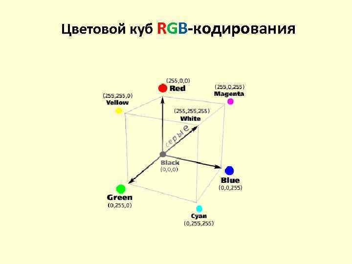Цветовой куб RGB-кодирования 