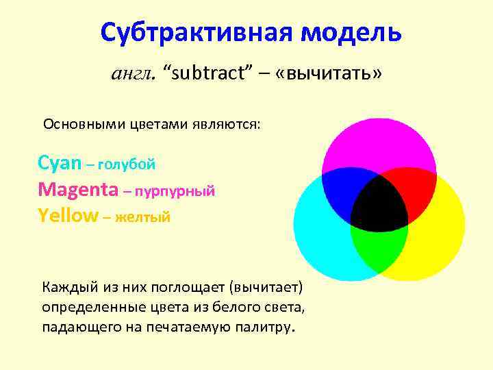Субтрактивная модель англ. “subtract” – «вычитать» Основными цветами являются: Cyan – голубой Magenta –