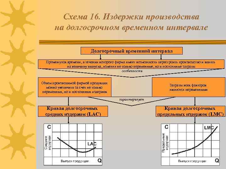 Временные расстояния