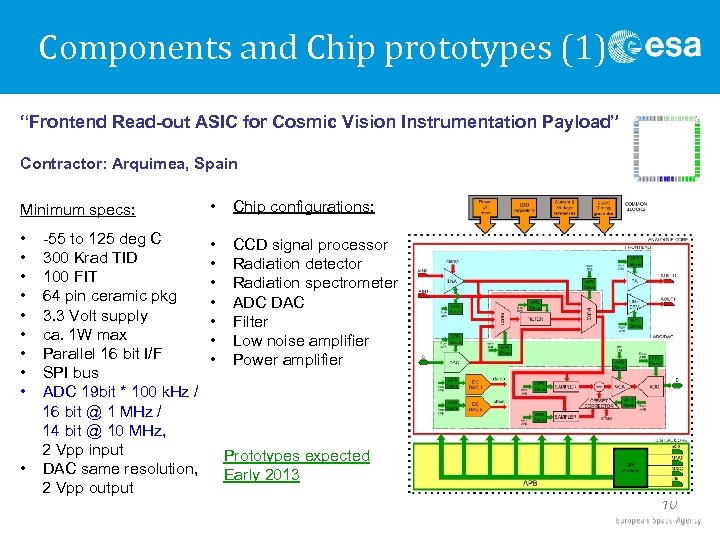 Components and Chip prototypes (1) “Frontend Read-out ASIC for Cosmic Vision Instrumentation Payload” Contractor: