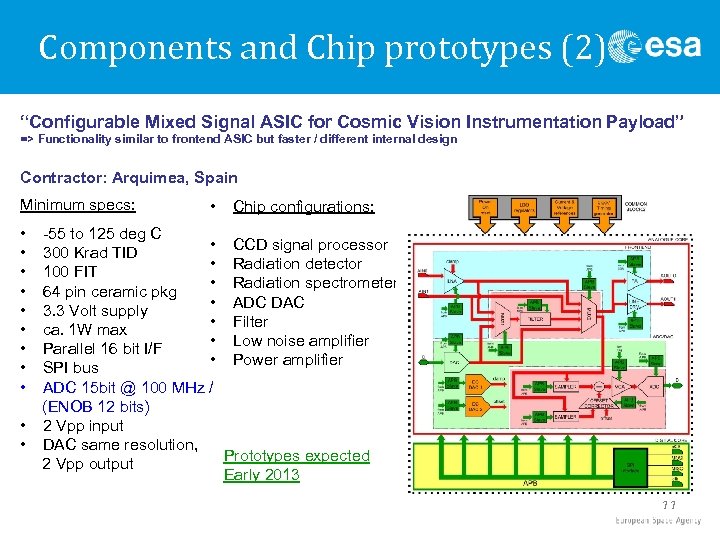 Components and Chip prototypes (2) “Configurable Mixed Signal ASIC for Cosmic Vision Instrumentation Payload”
