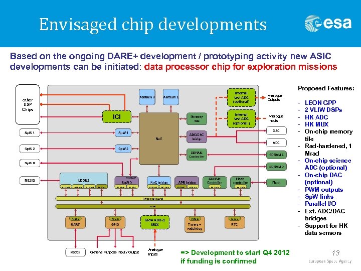 Envisaged chip developments Based on the ongoing DARE+ development / prototyping activity new ASIC