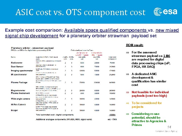 ASIC cost vs. OTS component cost Example cost comparison: Available space qualified components vs.