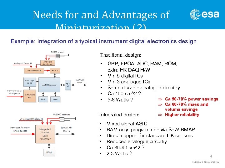 Needs for and Advantages of Miniaturization (2) Example: integration of a typical instrument digital