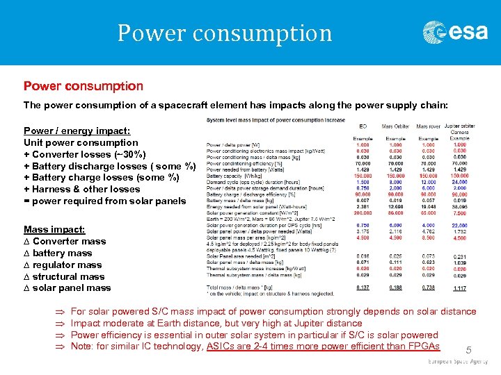 Power consumption The power consumption of a spacecraft element has impacts along the power