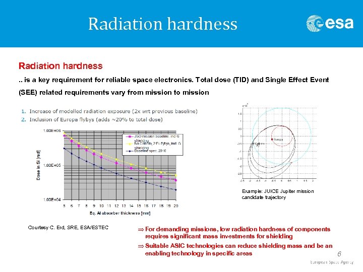 Radiation hardness. . is a key requirement for reliable space electronics. Total dose (TID)