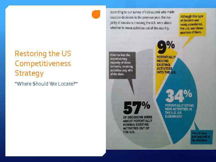 Restoring the US Competitiveness Strategy “Where Should We Locate? ” 