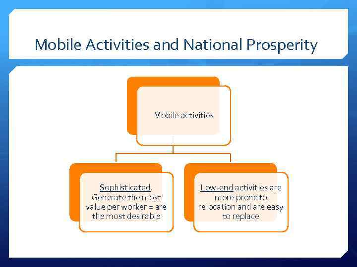 Mobile Activities and National Prosperity Mobile activities Sophisticated. Generate the most value per worker