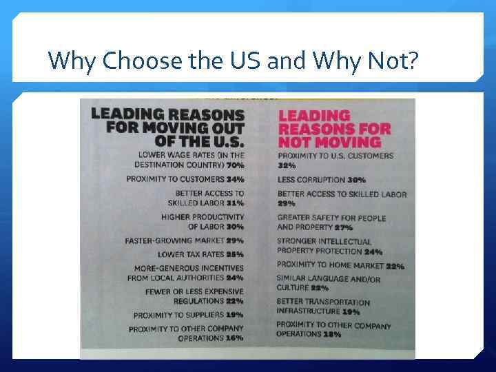 Why Choose the US and Why Not? 