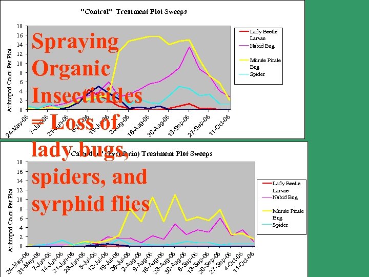 31 ay -M -06 a 7 - y-0 J 6 14 un-J 06 21
