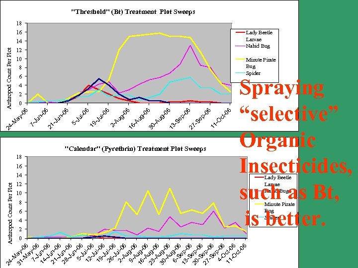 31 ay -M -06 a 7 - y-0 J 6 14 un-J 06 21