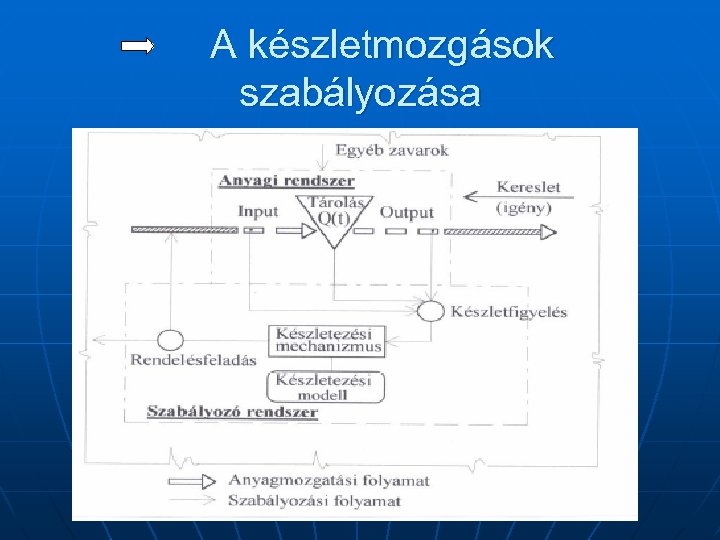 A készletmozgások szabályozása 