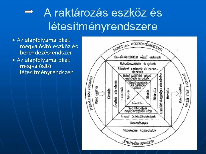 A raktározás eszköz és létesítményrendszere • Az alapfolyamatokat megvalósító eszköz és berendezésrendszer • Az
