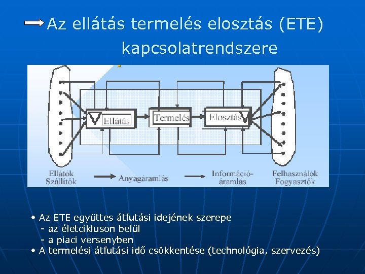 Az ellátás termelés elosztás (ETE) kapcsolatrendszere • Az ETE együttes átfutási idejének szerepe -