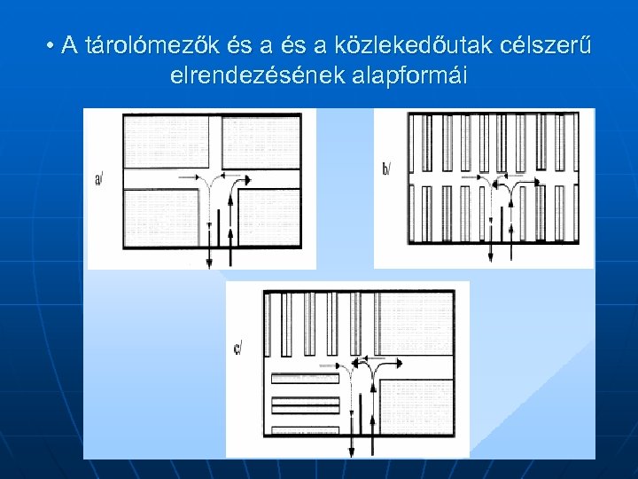  • A tárolómezők és a közlekedőutak célszerű elrendezésének alapformái 