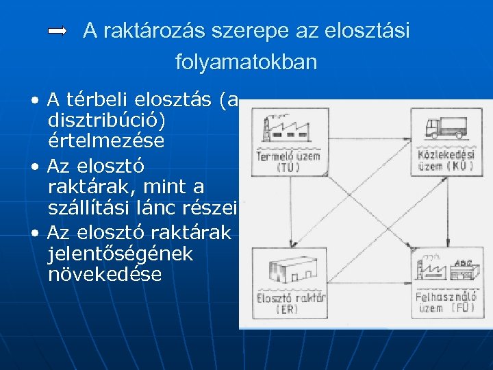 A raktározás szerepe az elosztási folyamatokban • A térbeli elosztás (a disztribúció) értelmezése •