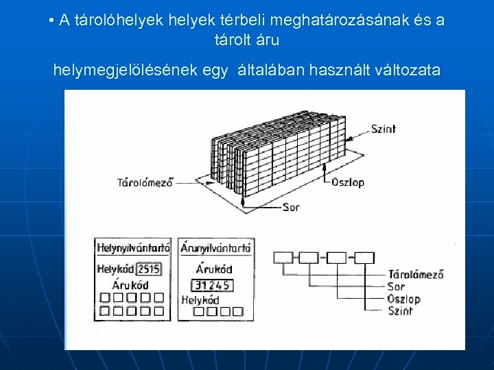  • A tárolóhelyek térbeli meghatározásának és a tárolt áru helymegjelölésének egy általában használt