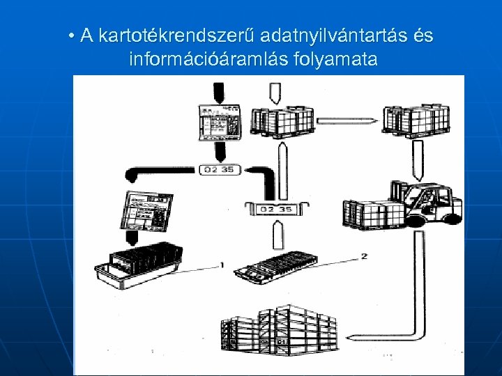  • A kartotékrendszerű adatnyilvántartás és információáramlás folyamata 