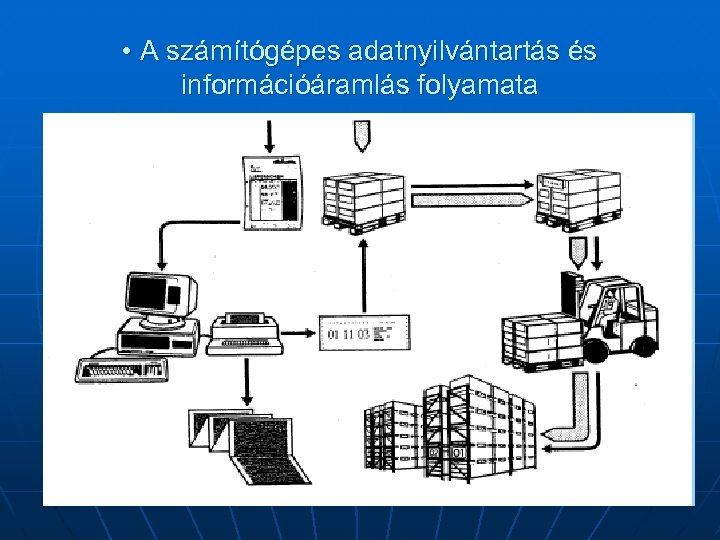  • A számítógépes adatnyilvántartás és információáramlás folyamata 