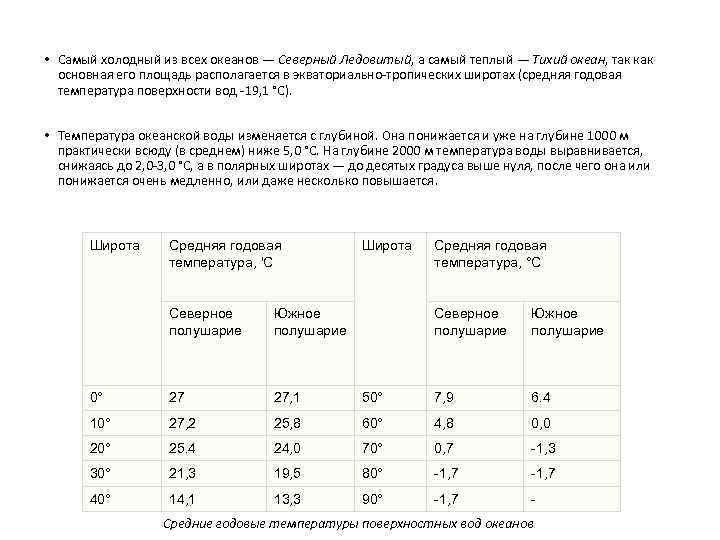  • Самый холодный из всех океанов — Северный Ледовитый, а самый теплый —