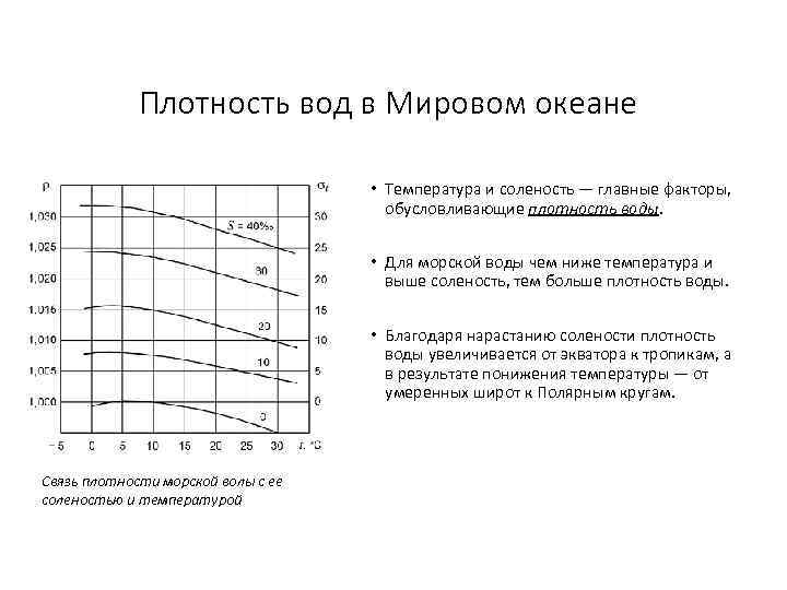 Плотность воды и антифриза