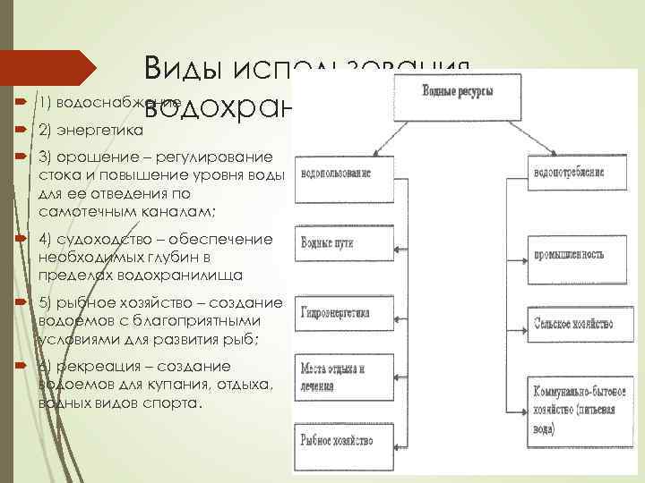  Виды использования 1) водоснабжение водохранилищ 2) энергетика 3) орошение – регулирование стока и