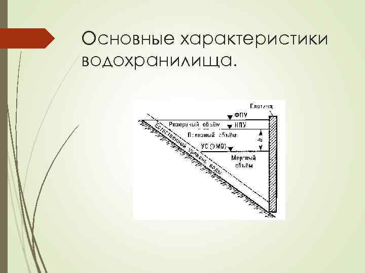 Основные характеристики водохранилища. 