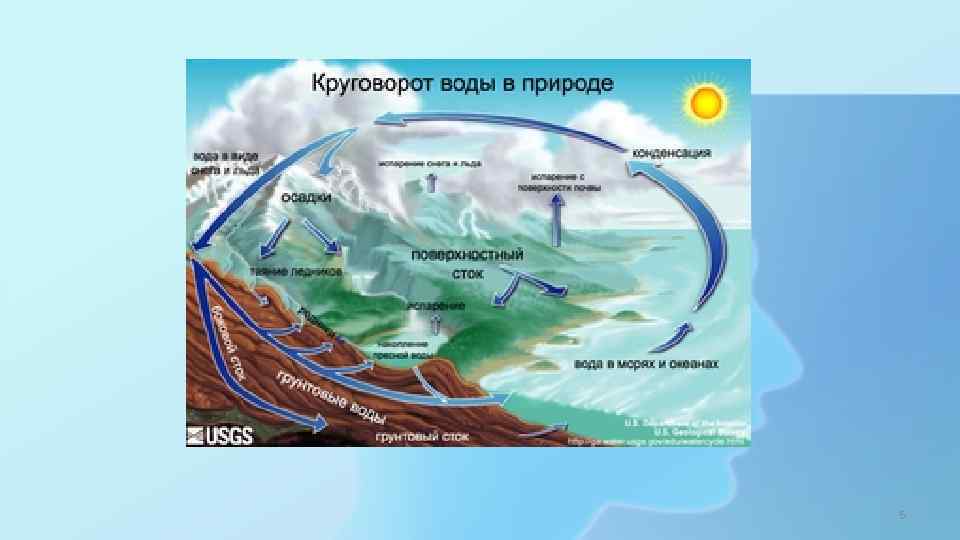 Технологическая карта круговорот воды в природе 3 класс