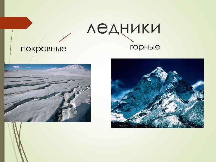 ледники покровные горные 
