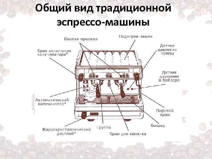 Эспрессо машина схема