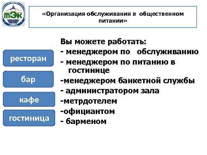 Организация питания в гостинице презентация