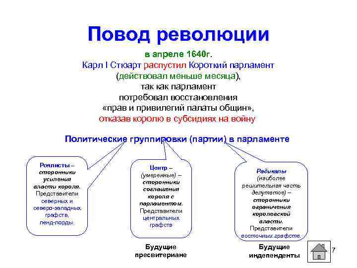 Повод революции в апреле 1640 г. Карл I Стюарт распустил Короткий парламент (действовал меньше