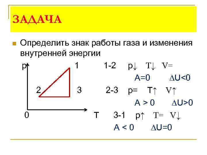 ЗАДАЧА n Определить знак работы газа и изменения внутренней энергии р 1 1 -2