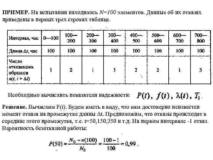 ПРИМЕР. На испытании находилось N=100 элементов. Данные об их отказах приведены в первых трех