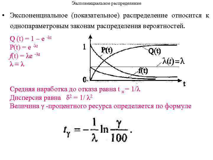 Экспоненциальное распределение • Экспоненциальное (показательное) распределение относится к однопараметровым законам распределения вероятностей. Q (t)