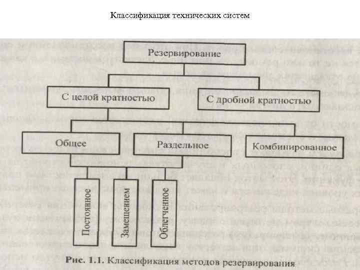 Классификация технических систем 