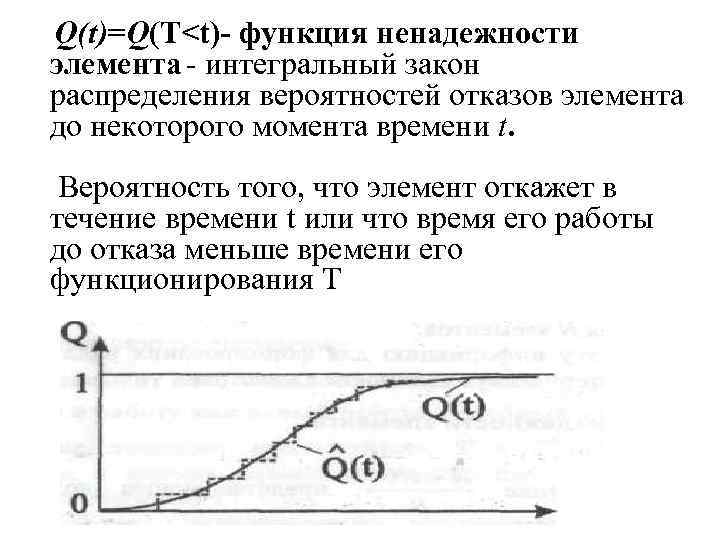 Q(t)=Q(T<t)- функция ненадежности элемента интегральный закон распределения вероятностей отказов элемента до некоторого момента времени