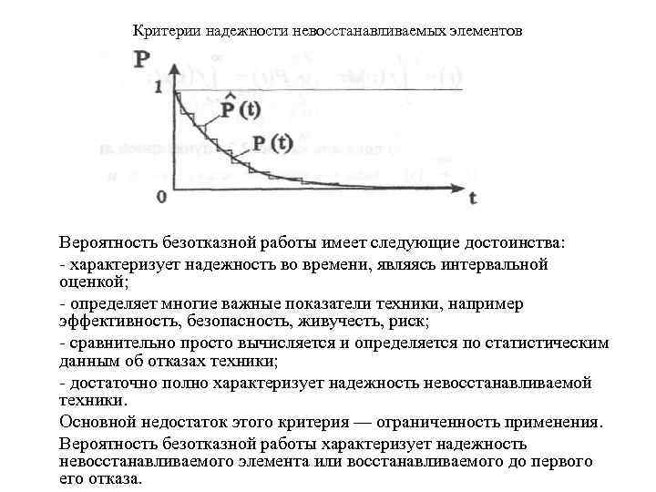 Критерии надежности невосстанавливаемых элементов Вероятность безотказной работы имеет следующие достоинства: характеризует надежность во времени,