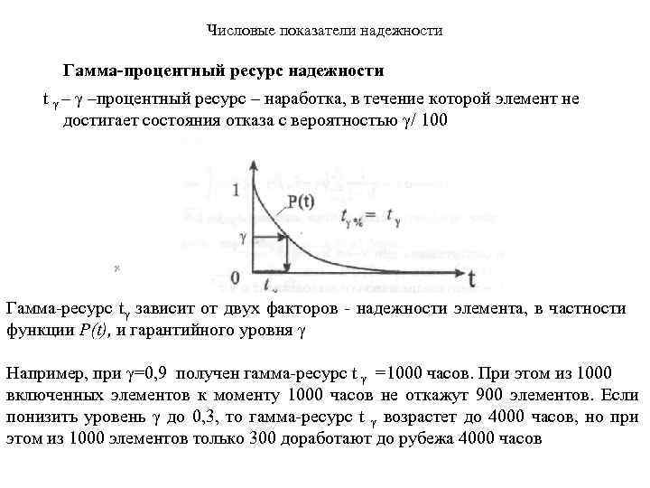 Числовые показатели надежности Гамма-процентный ресурс надежности t γ –процентный ресурс – наработка, в течение