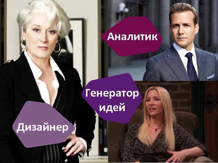 Аналитик Генератор идей Дизайнер 