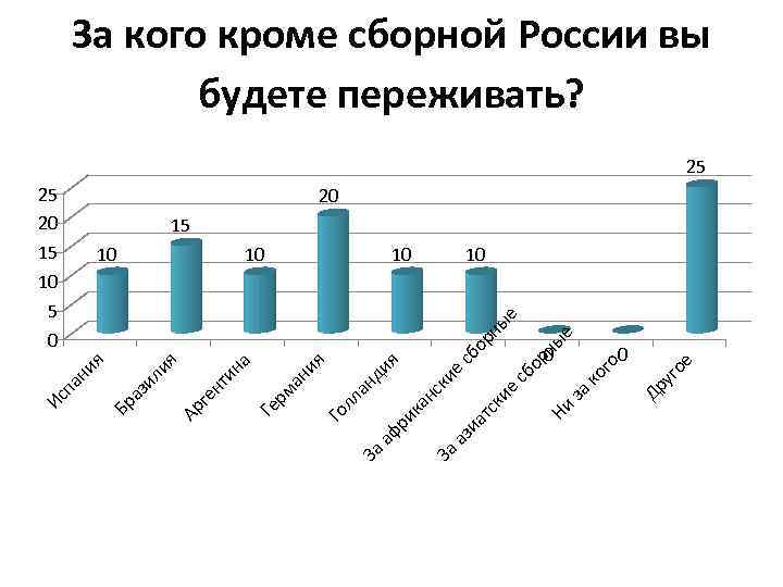 Ни ое уг го ко 0 Др за 0 ны е ор сб е