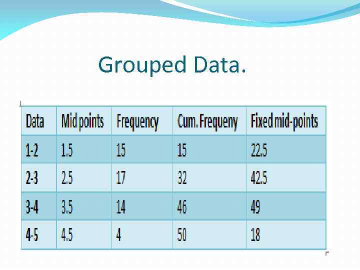 Grouped Data. 