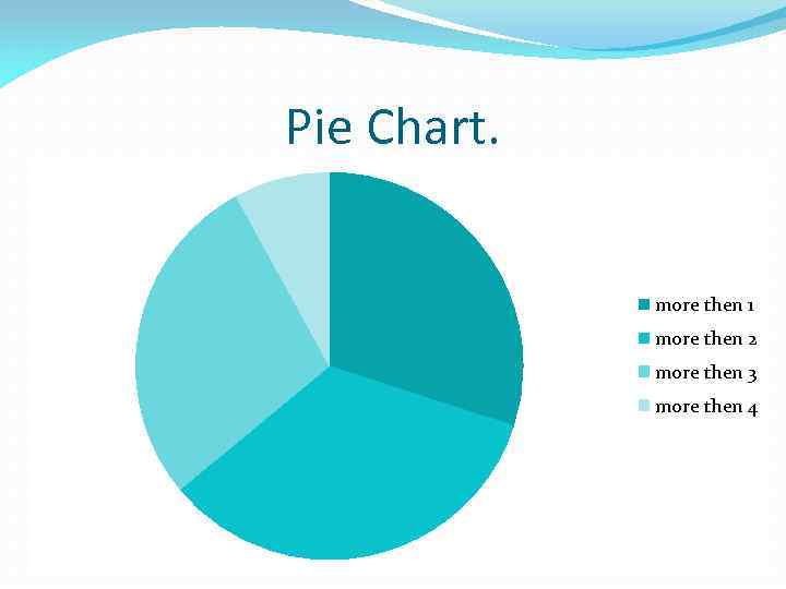 Pie Chart. more then 1 more then 2 more then 3 more then 4